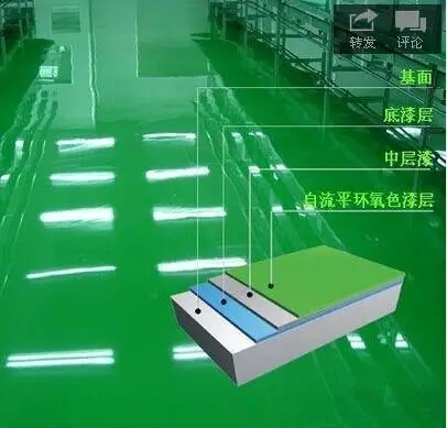 环氧地坪漆的色彩搭配法则